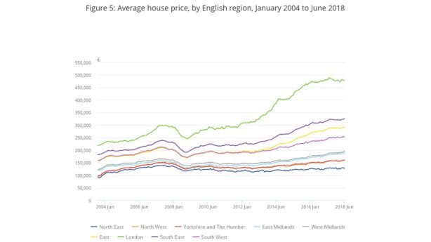Source: HM Land Registry and Office for National Statistics