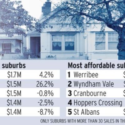 Melbourne house prices drop 5 per cent