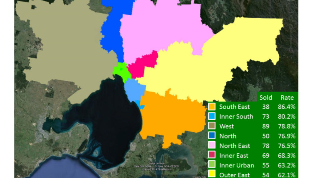 Stamp duty discounts to revitalise Melbourne’s cooling auction market
