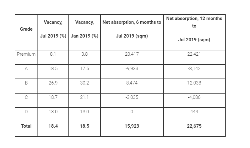 perth-key-market-indicators