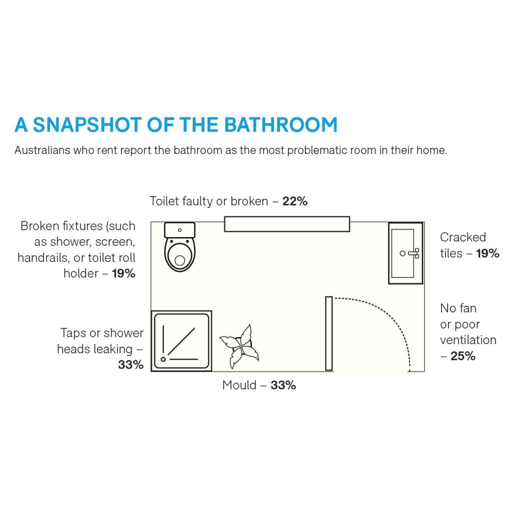 Choice_RentalReport_snapshot_of_bathroom_x6dnor