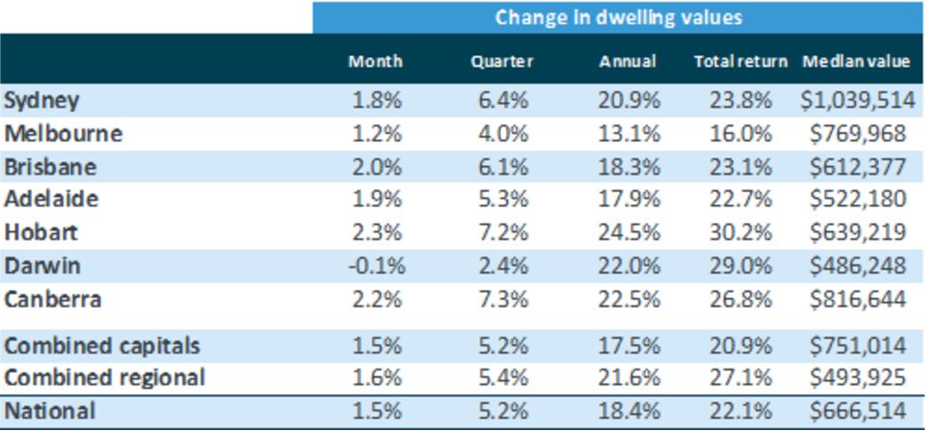 Australia's property boom continues to slow down due to affordability ...