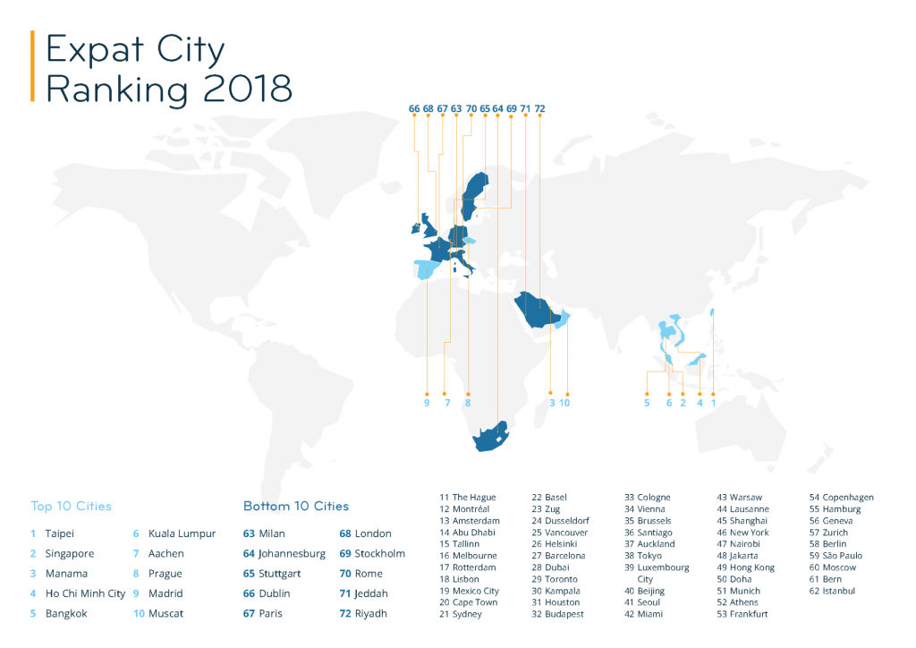 The Expat City Rankings 2018.