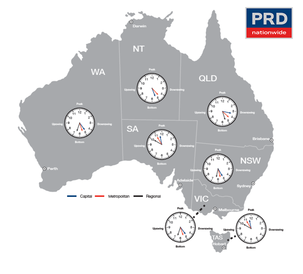 New research from PRDNationwide devised a property clock representing the stages of each property market across states and territories.