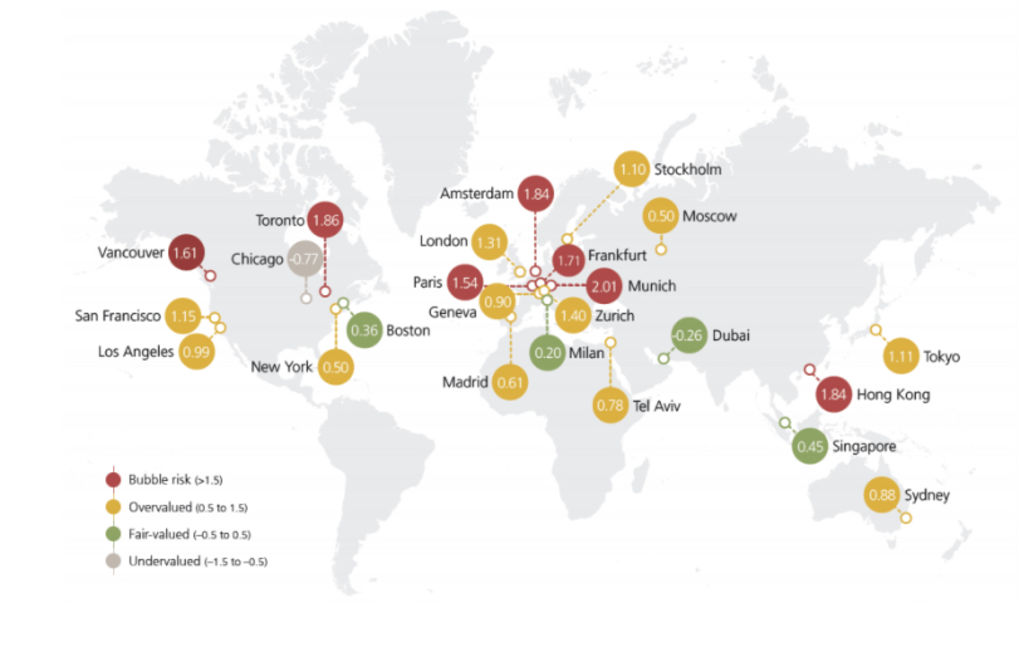 The UBS Global Real Estate Bubble Index 2019.