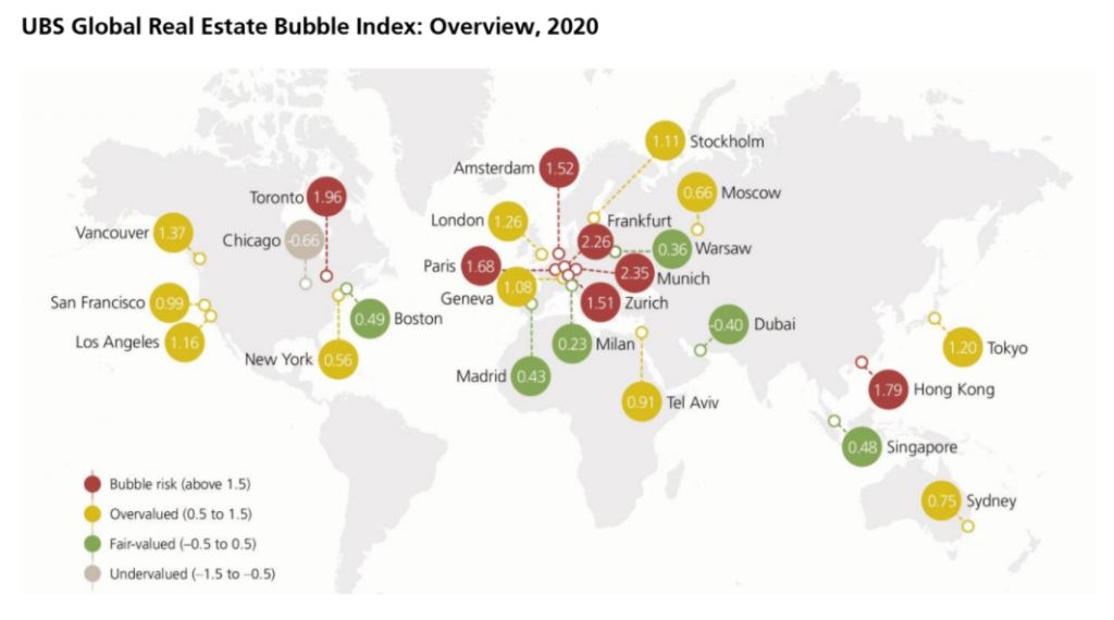 Bubble risk was high in European cities, the report found. Photo: UBS
