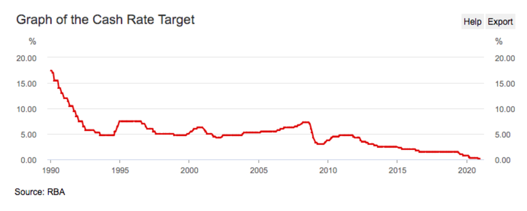 The RBA cut the cash rate. Photo: RBA