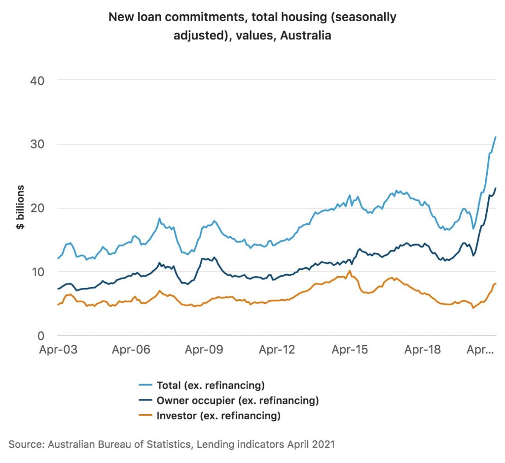 Home loans to owner-occupiers and investors have risen. Photo: ABS