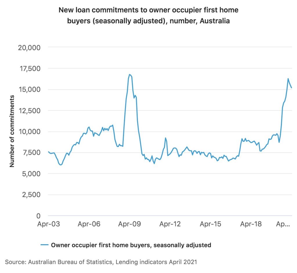 Home loans to first-home buyers are starting to fall. Photo: ABS
