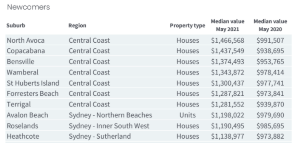 The top 10 Sydney suburbs joining the million-dollar club. Photo: CoreLogic