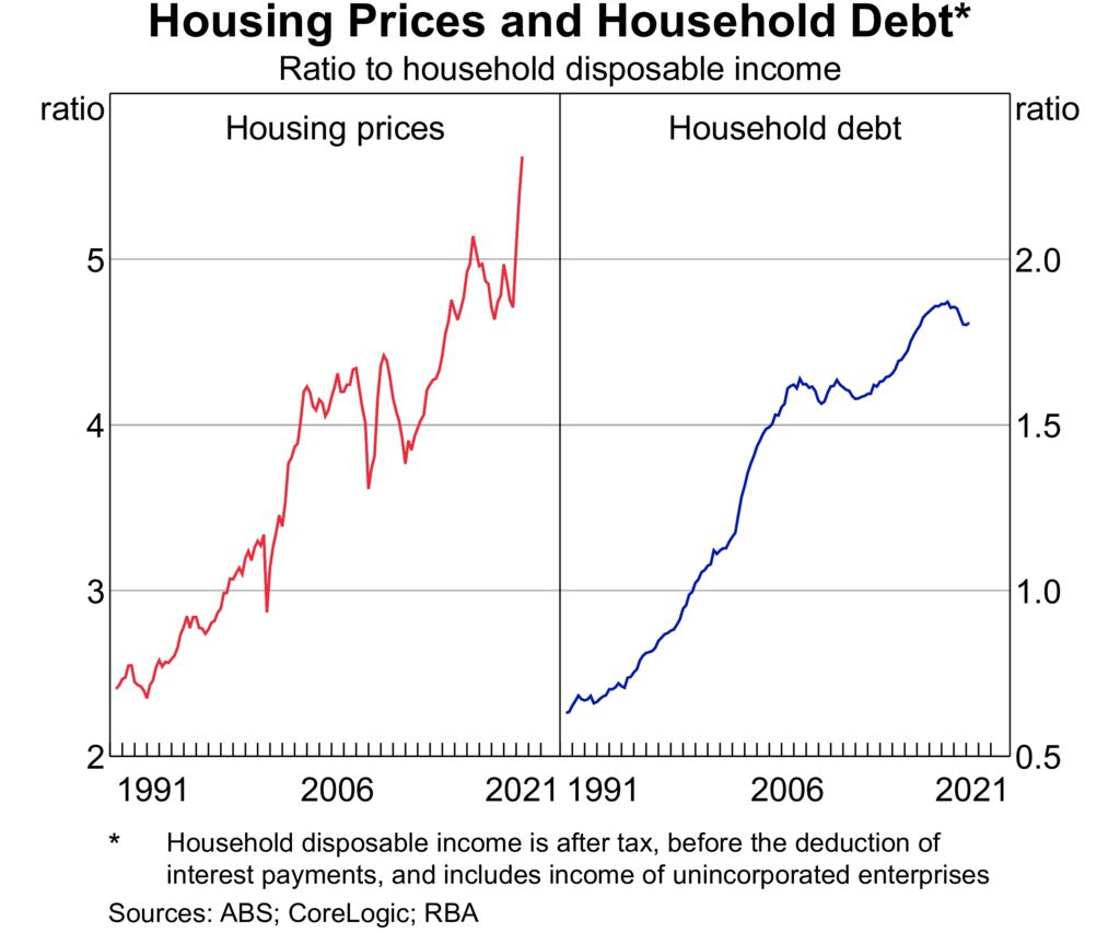 Housing Prices and Household Debt