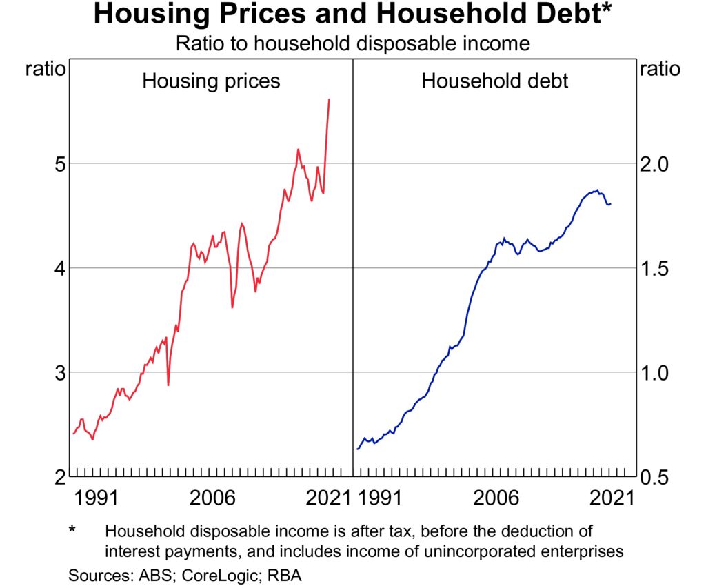 house-price-to-income-ratio-continues-to-climb-amid-property-boom-and