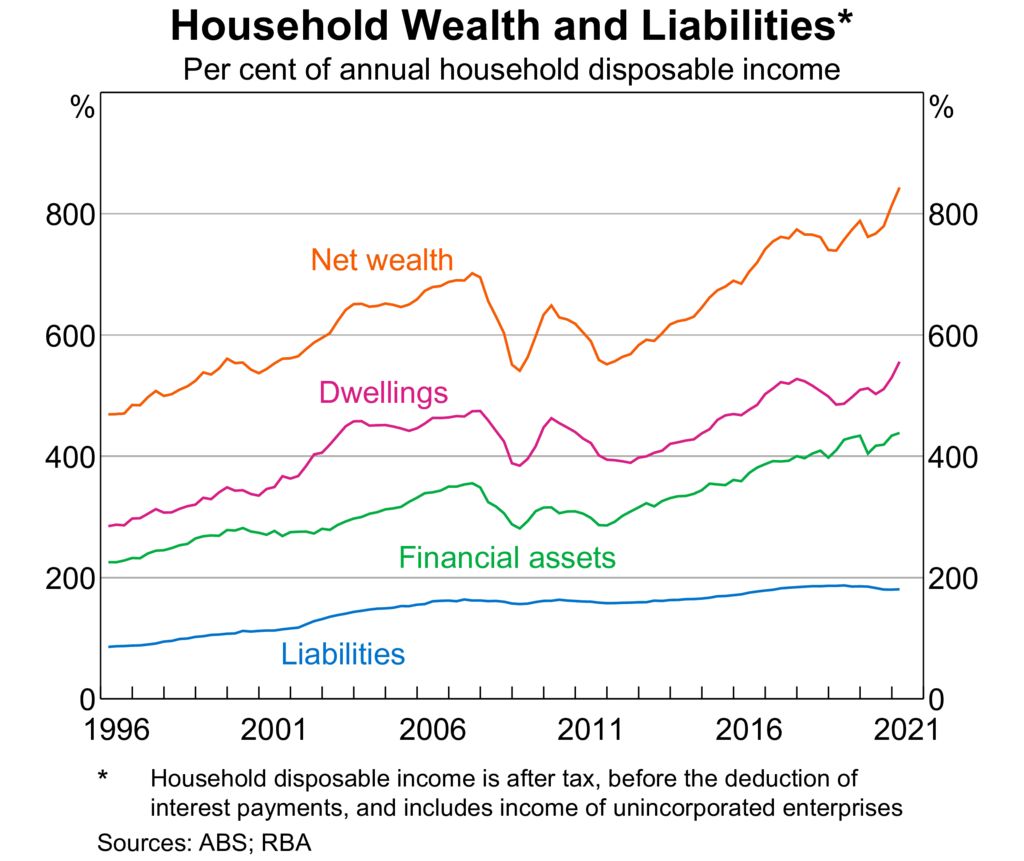 house-price-to-income-ratio-in-the-us-from-1980-til-q32021-r-rebubble