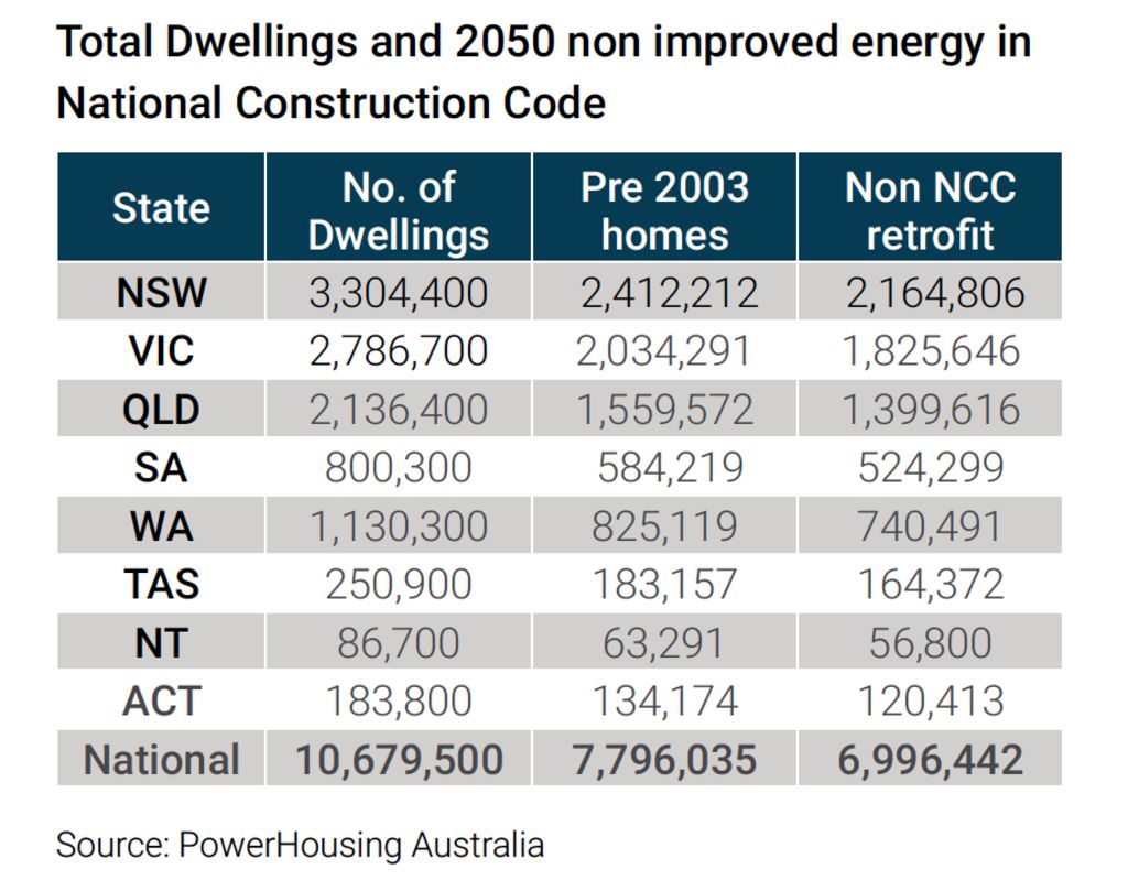 Australia's ageing homes. Photo: PowerHousing Australia