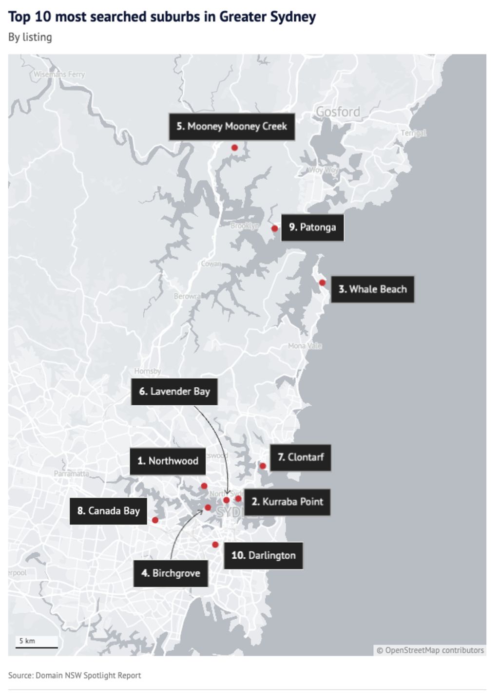 Top 10 most searched suburbs in Greater Sydney