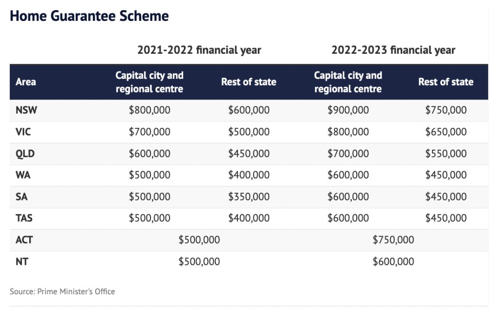 Home Guarantee Scheme